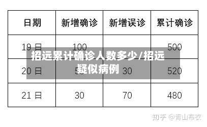 招远累计确诊人数多少/招远疑似病例-第3张图片