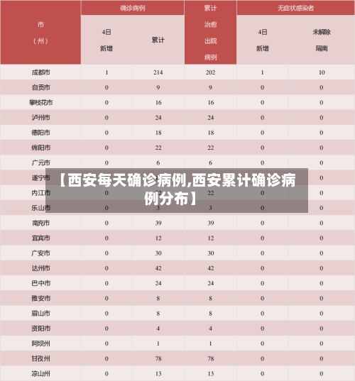 【西安每天确诊病例,西安累计确诊病例分布】