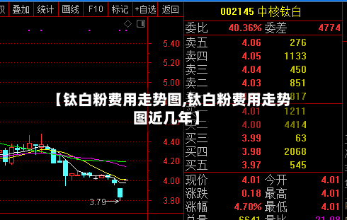 【钛白粉费用走势图,钛白粉费用走势图近几年】-第2张图片
