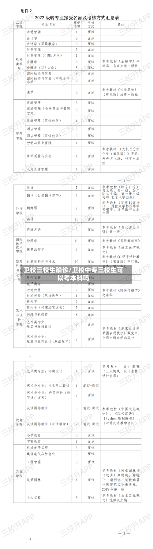 卫校三校生确诊/卫校中专三校生可以考本科吗