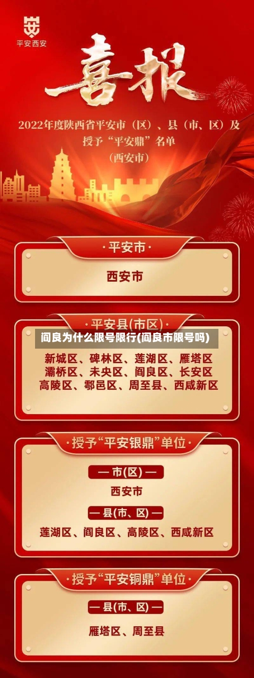 阎良为什么限号限行(阎良市限号吗)