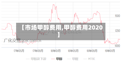 【市场甲醇费用,甲醇费用2020】