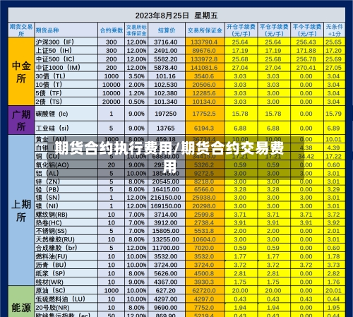 期货合约执行费用/期货合约交易费用-第2张图片
