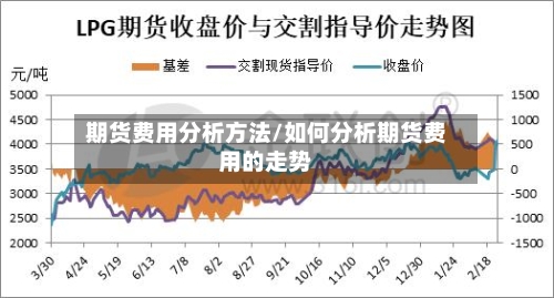 期货费用分析方法/如何分析期货费用的走势