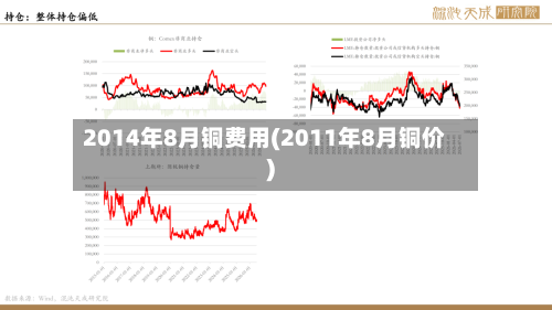 2014年8月铜费用(2011年8月铜价)