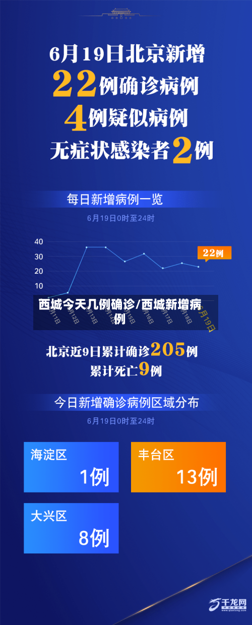 西城今天几例确诊/西城新增病例-第2张图片
