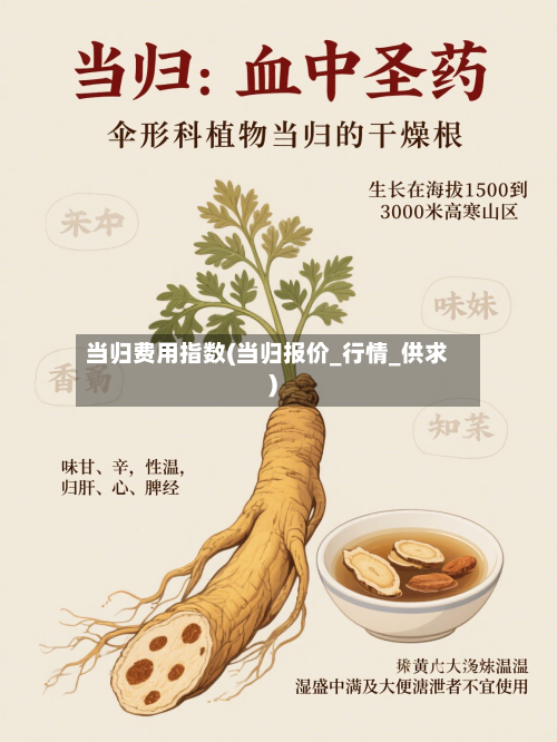 当归费用指数(当归报价_行情_供求)