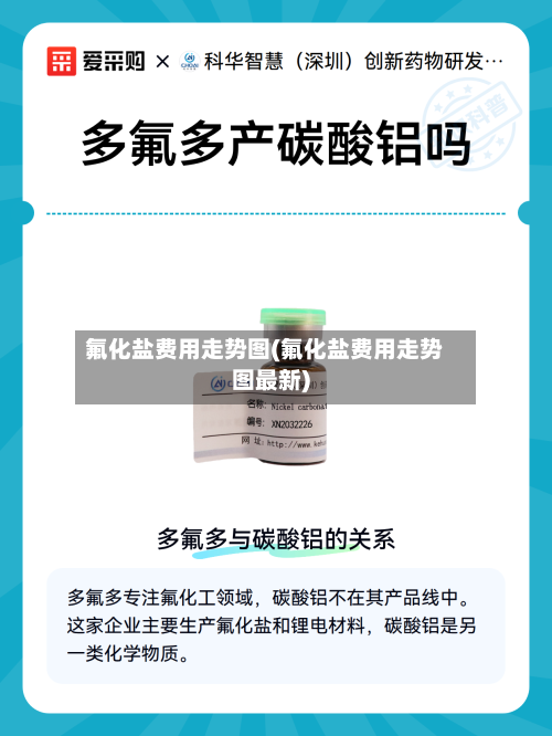 氟化盐费用走势图(氟化盐费用走势图最新)-第2张图片