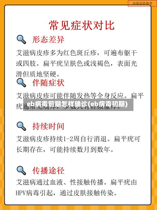 eb病毒前期怎样确诊(eb病毒初期)-第2张图片