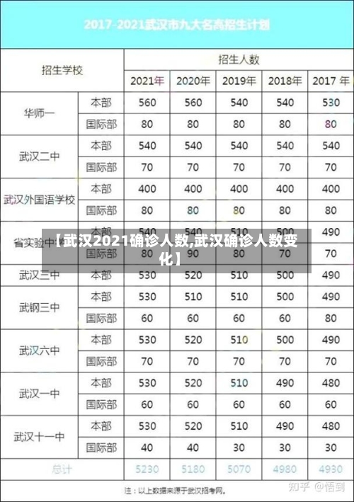 【武汉2021确诊人数,武汉确诊人数变化】