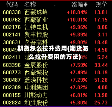 期货怎么拉升费用(期货怎么拉升费用的方法)-第2张图片