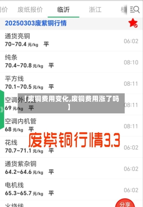 【废铜费用变化,废铜费用涨了吗】