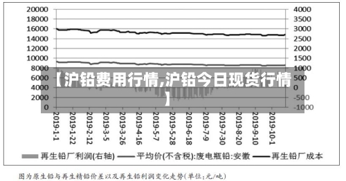 【沪铅费用行情,沪铅今日现货行情】