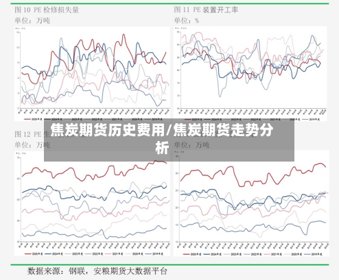 焦炭期货历史费用/焦炭期货走势分析