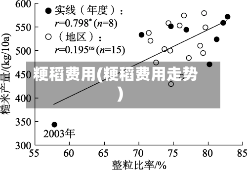 粳稻费用(粳稻费用走势)