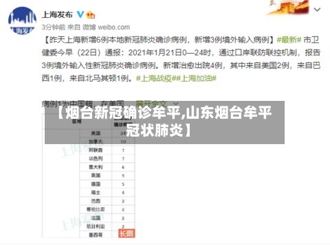 【烟台新冠确诊牟平,山东烟台牟平冠状肺炎】
