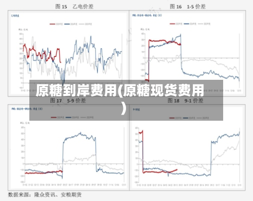 原糖到岸费用(原糖现货费用)