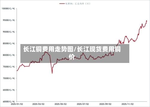 长江铜费用走势图/长江现货费用铜价