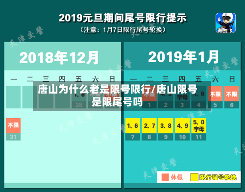 唐山为什么老是限号限行/唐山限号是限尾号吗