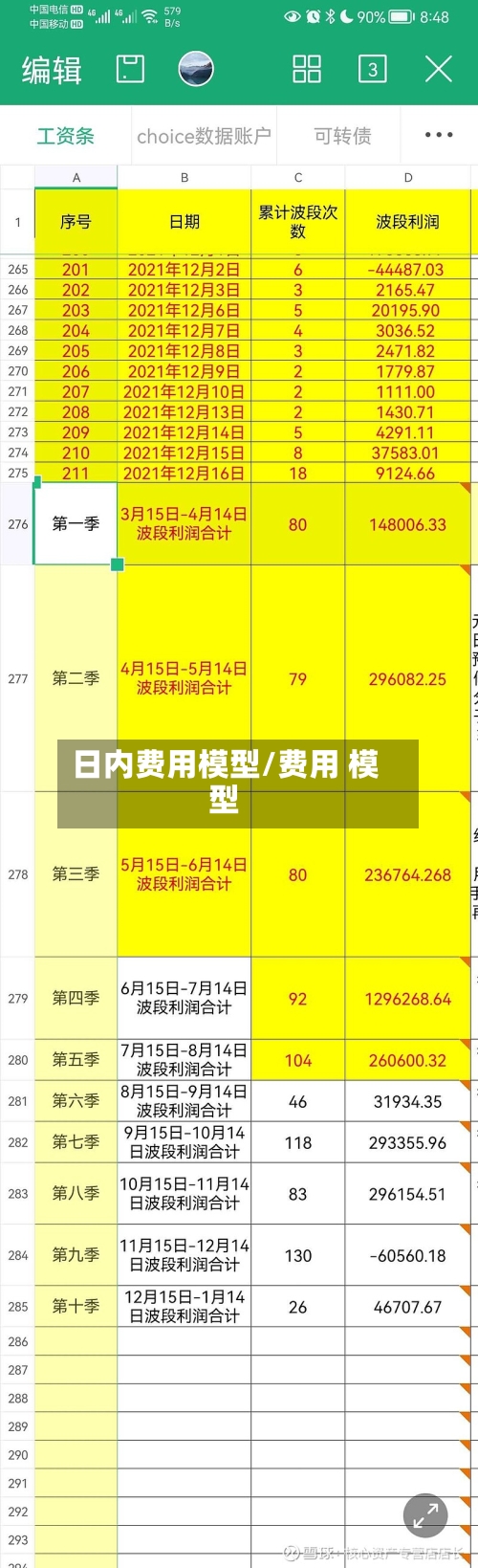 日内费用模型/费用 模型-第2张图片