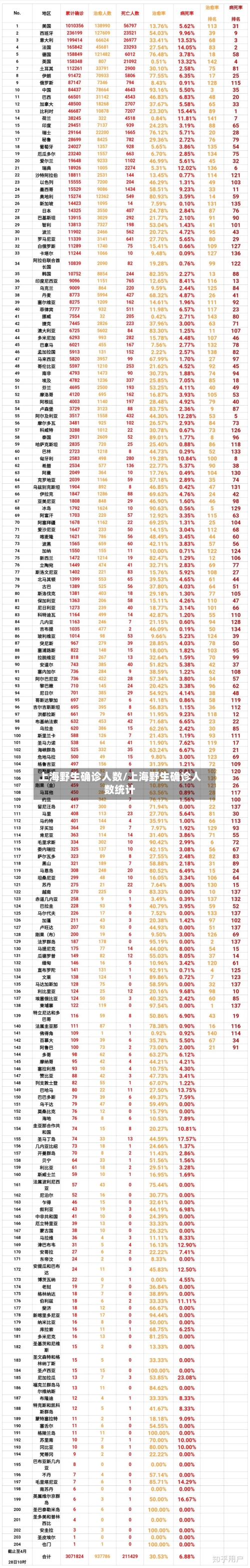 上海野生确诊人数/上海野生确诊人数统计