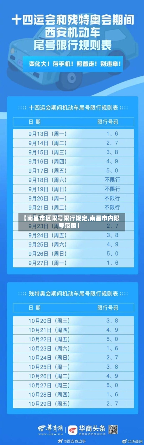 【南昌市区限号限行规定,南昌市内限号范围】-第2张图片