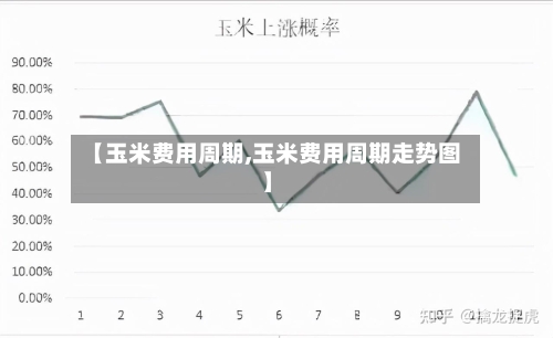 【玉米费用周期,玉米费用周期走势图】