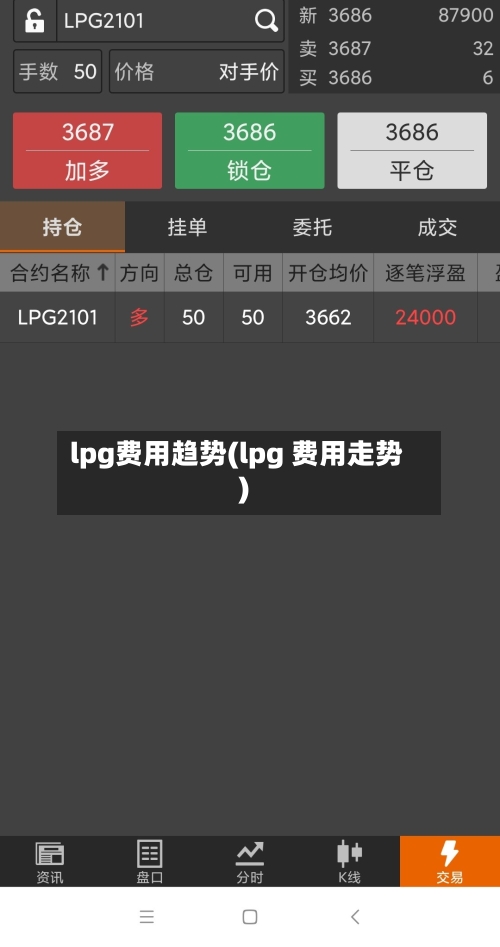 lpg费用趋势(lpg 费用走势)-第2张图片