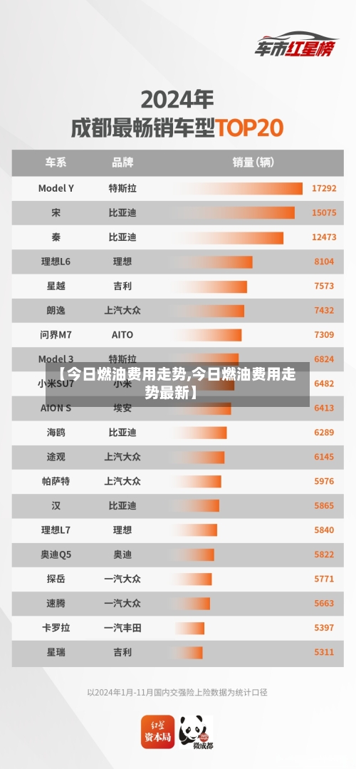 【今日燃油费用走势,今日燃油费用走势最新】-第2张图片