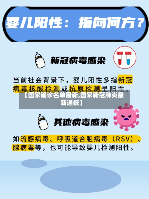 【国家确诊名单最新,国家新冠肺炎最新通报】-第2张图片