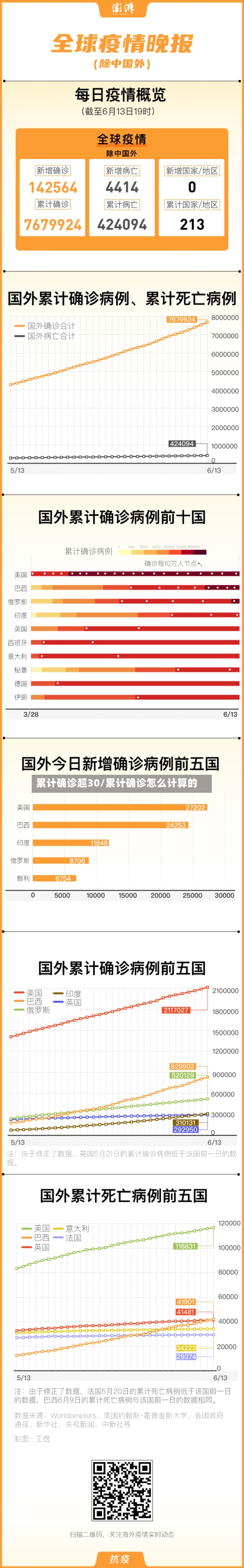 累计确诊超30/累计确诊怎么计算的-第2张图片