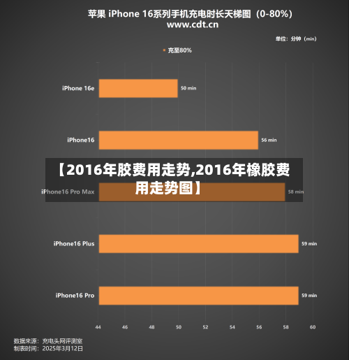 【2016年胶费用走势,2016年橡胶费用走势图】