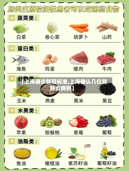 【上海确诊新冠标准,上海确认几位新肺炎病例】