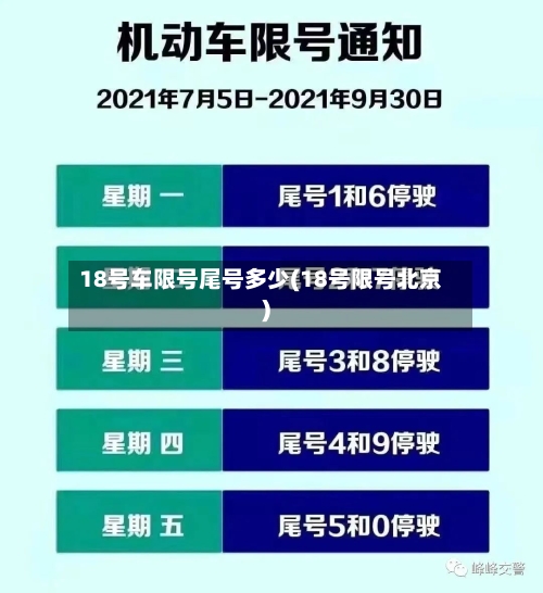 18号车限号尾号多少(18号限号北京)