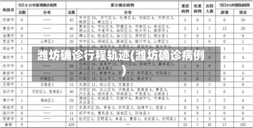 潍坊确诊行程轨迹(潍坊确诊病例)