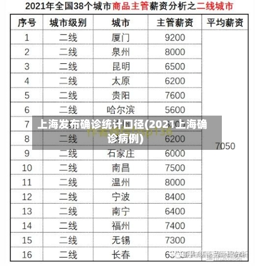 上海发布确诊统计口径(2021上海确诊病例)