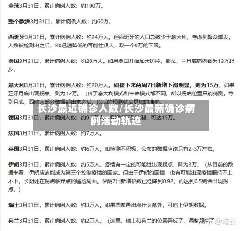 长沙最近确诊人数/长沙最新确诊病例活动轨迹-第3张图片