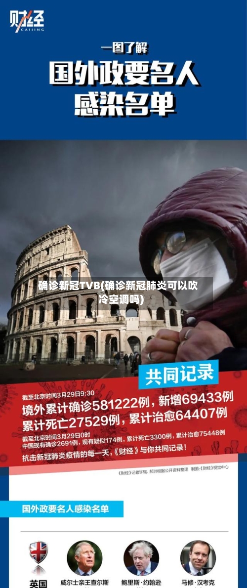 确诊新冠TVB(确诊新冠肺炎可以吹冷空调吗)