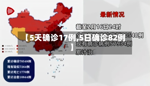 【5天确诊17例,5日确诊82例】-第3张图片