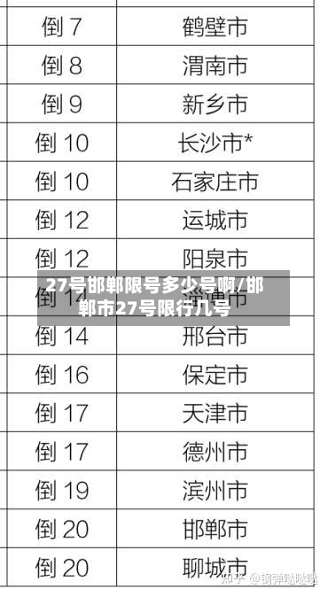 27号邯郸限号多少号啊/邯郸市27号限行几号