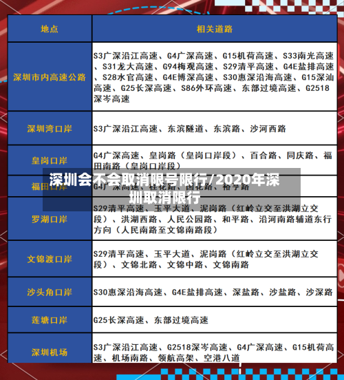 深圳会不会取消限号限行/2020年深圳取消限行