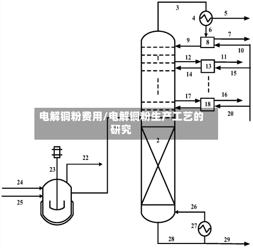 电解铜粉费用/电解铜粉生产工艺的研究