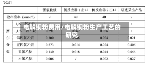 电解铜粉费用/电解铜粉生产工艺的研究-第3张图片