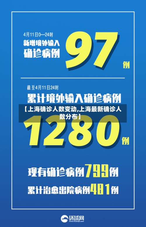 【上海确诊人数变动,上海最新确诊人数分布】-第3张图片