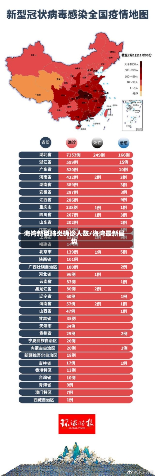 海湾新型肺炎确诊人数/海湾最新局势