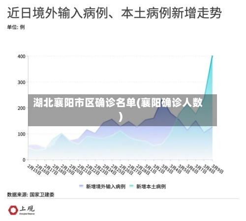 湖北襄阳市区确诊名单(襄阳确诊人数)-第2张图片