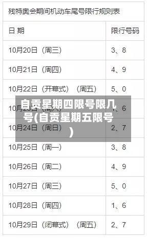 自贡星期四限号限几号(自贡星期五限号)