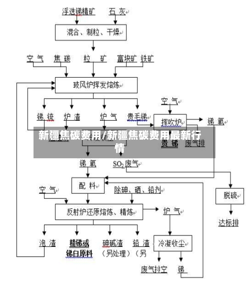 新疆焦碳费用/新疆焦碳费用最新行情