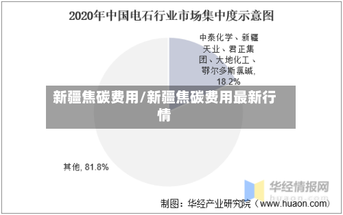 新疆焦碳费用/新疆焦碳费用最新行情-第2张图片
