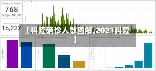 【科隆确诊人数图解,2021科隆】-第3张图片